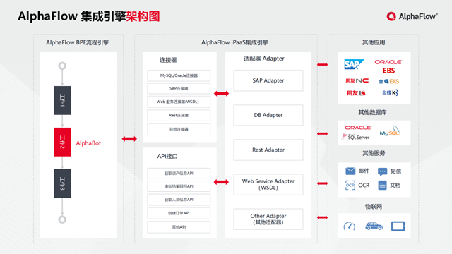 微宏科技助力雷迪森酒店集团流程中台覆盖90%业务流程